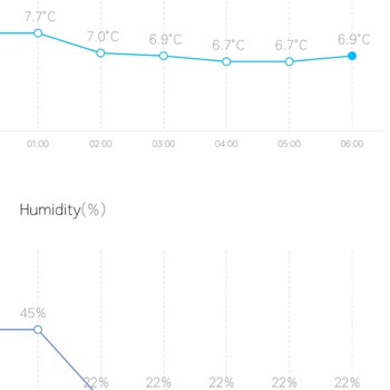 LG Buzdolabı Soğutma Sorunu Ve Yetersiz Servis Hizmeti