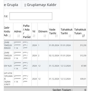 Yanlış Vergi Talebiyle Karşı Karşıya