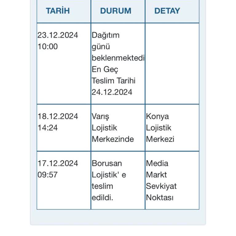 Teslimat Gecikmesi Ve Belirsizlik