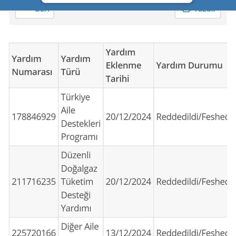 Destek Ödemelerinin Kesilmesiyle Mağduriyet Yaşıyoruz