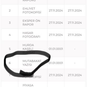 Sompo Kasko Mağduriyeti: Perte Çıkan Araç Ve Eksik Bilgilendirme