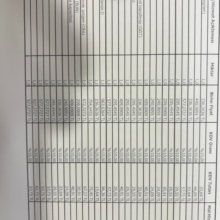 Hastanede Sorumsuzluk Ve Yüksek Ücret Şoku