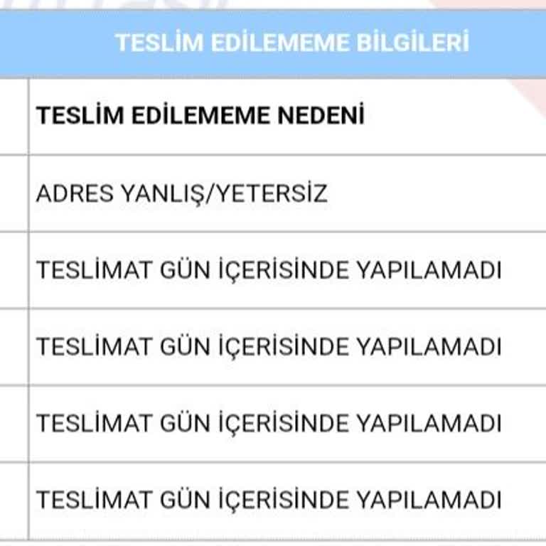 Aras Kargo'nun Keyfi Uygulamaları Planlarımı Altüst Etti