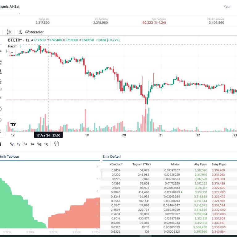 BTCTURK Hesap Silme Ve Bilgi İmhası Sorunu
