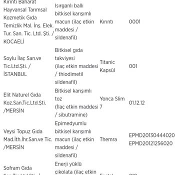 Belkuvvet Yasaklı Therma Ürününü Kendi Markası Gibi Satıyor!