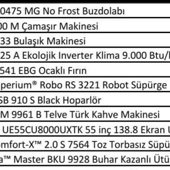 Falım Çekilişinde Hayal Kırıklığı: Eski Ve Ucuz Hediyeler!