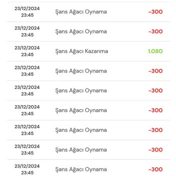 Milli Piyango Şans Ağacı Oyunu: Kaybetme Üzerine Kurulu Bir Deneyim