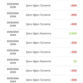 Milli Piyango Şans Ağacı Oyunu: Kaybetme Üzerine Kurulu Bir Deneyim