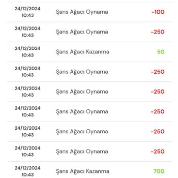 Milli Piyango Şans Ağacı Oyunu: Kaybetme Üzerine Kurulu Bir Deneyim