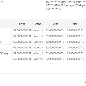 Belirsiz Sipariş Süreci Ve İletişim Sorunları