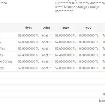 Belirsiz Sipariş Süreci Ve İletişim Sorunları