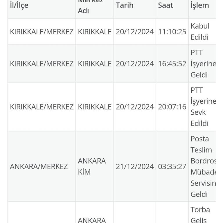 PTT Kargo'nun İletişim Ve Teslimat Sorunları