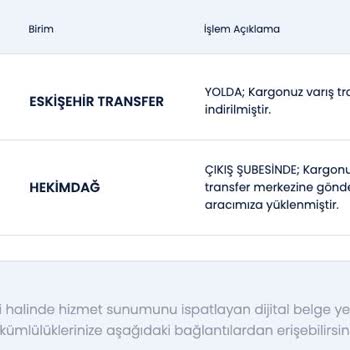 Kayıp Kargo Ve Yetersiz Bilgilendirme Sorunu