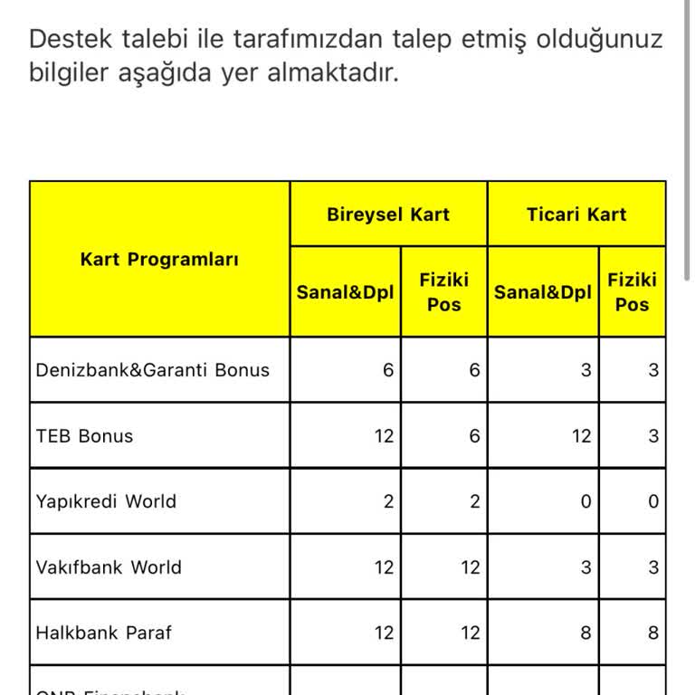 FastPay İle Taksitli Satış Kabusu