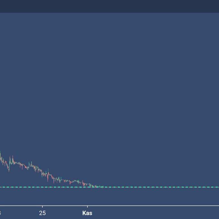 Kaffe Token Dropped Drastically, No Support from Bitexen