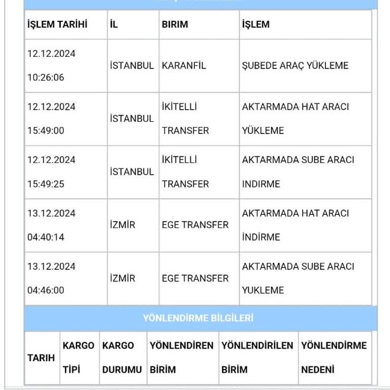 Kayıp Kargo Ve İletişim Eksikliği
