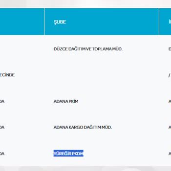 PTT Kargo İle Siparişin Teslim Edilememesi