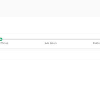 PTT Kargo İle Siparişin Teslim Edilememesi