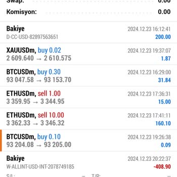 Exness Forex Firmasında Yaşadığım Sorunlar