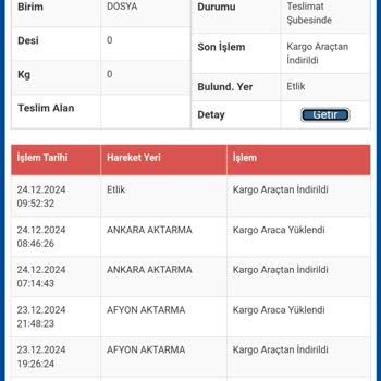 Sürat Kargo'nun Geç Teslimat Ve Yanıltıcı Bilgilendirme Sorunu