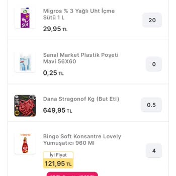 Bozuk Sütler Yüzünden Sağlık Riski: Migros'un Sessizliği