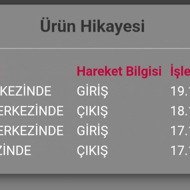 Horoz Lojistik İle Geciken Teslimat Ve Belirsizlik Sorunu