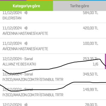 Ödeme Sorunu Ve Müşteri Hizmetleri İletişim Problemi