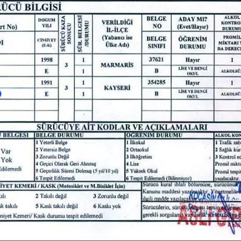 Hatalı Hasar Oranı Ve Eksik Ödeme