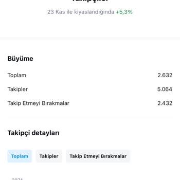 Satın Alınan Takipçilerin Teslim Edilmemesi Ve Yanıltıcı Bilgilendirme
