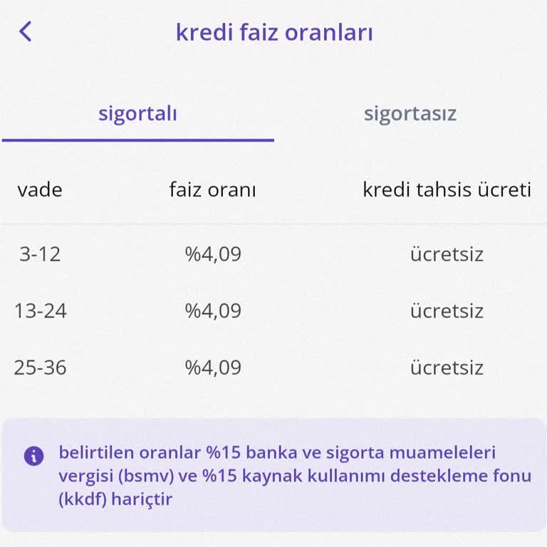 Getirfinans Kredi Oranları Ve Limit Yanıltmacası