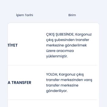 Kayıp Kargo Ve Yetersiz Müşteri Hizmetleri