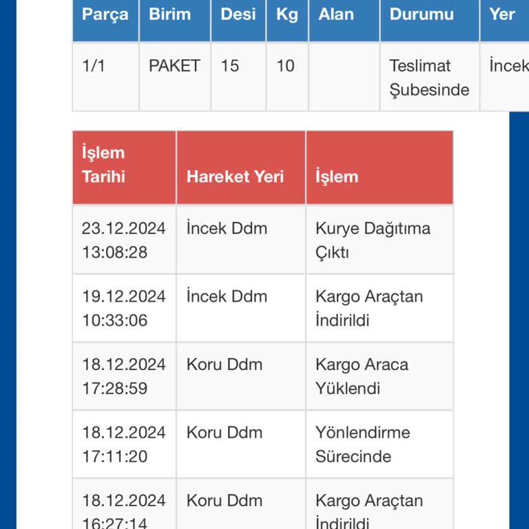 Kargom Teslim Edilmedi Ve Yanlış Şubede Bekliyor