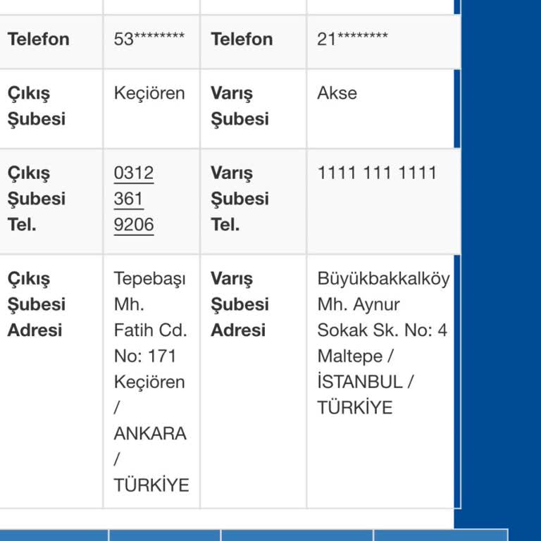 İade Sürecinde Kargo Ve Müşteri Hizmetleri Engeli