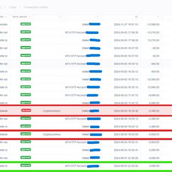 Yatırım Kazancına El Konulması Ve İletişimsizlik