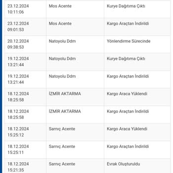 Yanlış Adrese Gönderilen Sipariş Ve Eksik Ürün Sorunu