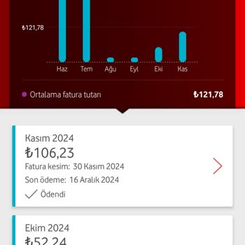 Abonelik İptali Sonrası Fatura Şoku