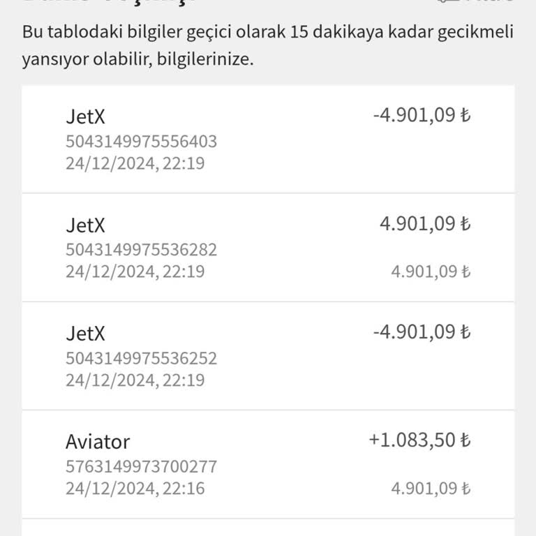 Yanlış Harcama İddiası Ve Müşteri Hizmetleri Sorunu