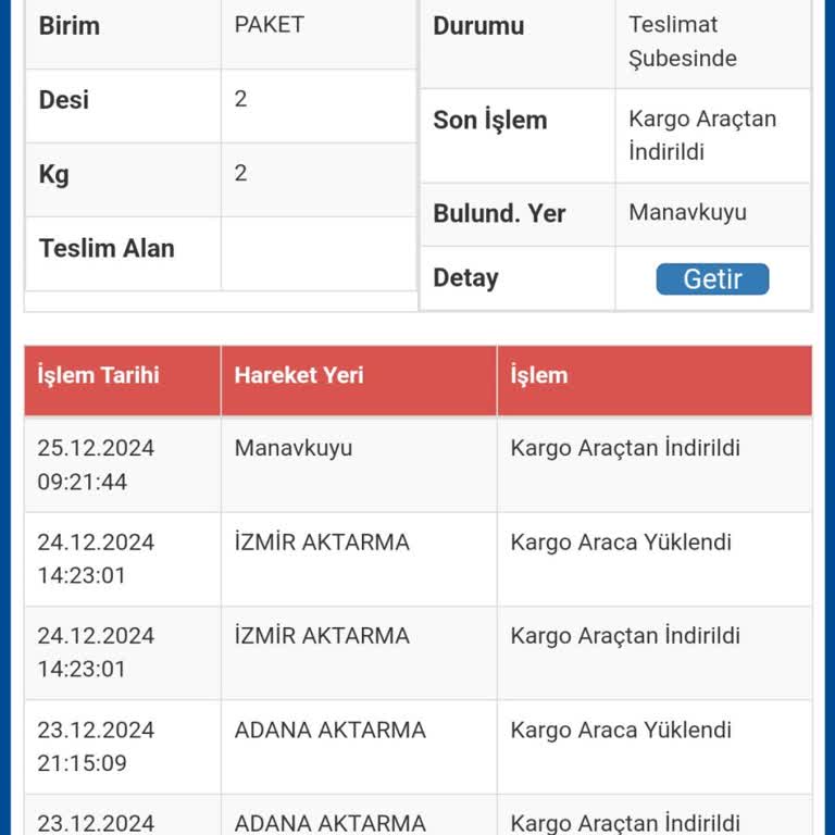 Sürat Kargo'nun Adres Karmaşası