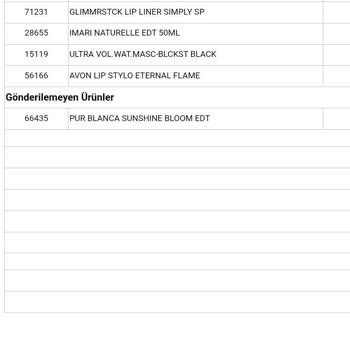 Avon'un Hediye Ve Promosyon Mağduriyeti
