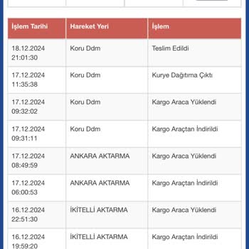 Kayıp Kargo Mağduriyeti: İvedi Çözüm Bekliyorum
