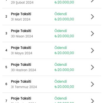 Birevim Teslimat Sözünü Yerine Getirmiyor