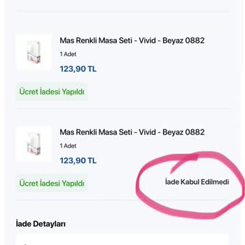 Kırık Ve Lekeli Ürünler, İade Sorunu Ve Yetersiz Destek