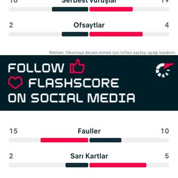 1xBet Kazanan Kuponum Nasıl Kaybetti Gösterildi?