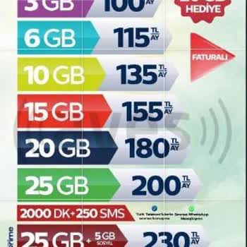 Taahhütlü Tarife Fiyaskosu