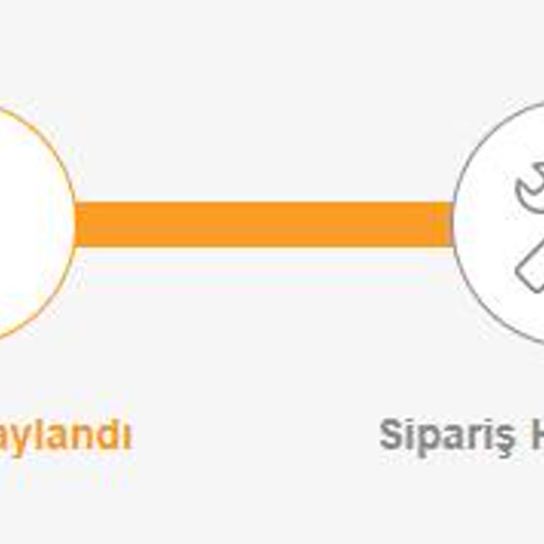 İtopya'da Sipariş Gecikmesi Ve İletişim Sorunları