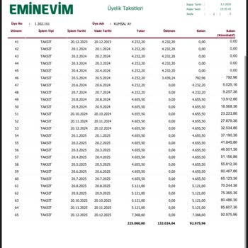 Eminevim İle Teslimat Gecikmesi Ve İletişim Sorunları