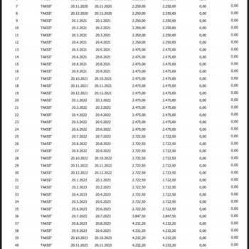Eminevim İle Teslimat Gecikmesi Ve İletişim Sorunları