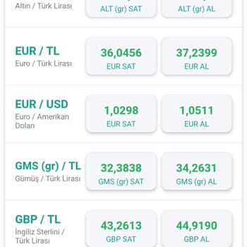 Kuveyt Türk Makas Aralığı Sorunu!