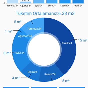 Boş Evde Fahiş Su Faturası Şoku