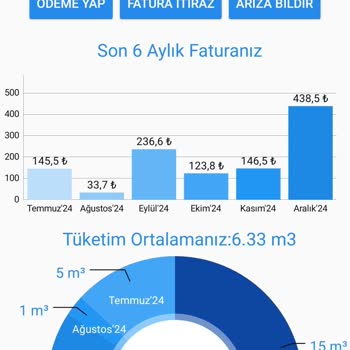 Boş Evde Fahiş Su Faturası Şoku